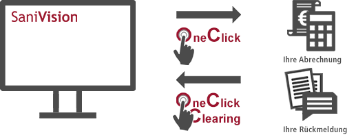 OneClick Button